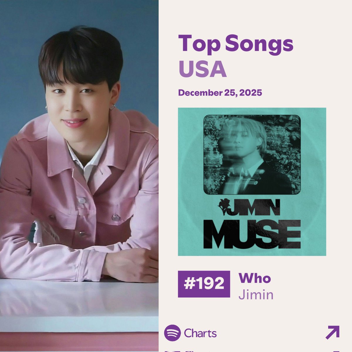 ParkJimin_FBArg's tweet image. 📊|| Spotify Top Songs USA🇺🇸 25/12/2025

•Daily Top Songs 

🔸WHO | Día 497

#192 (+3) 376.714: (-18.075)

FOCUS ON JIMIN
#Jimin_Who