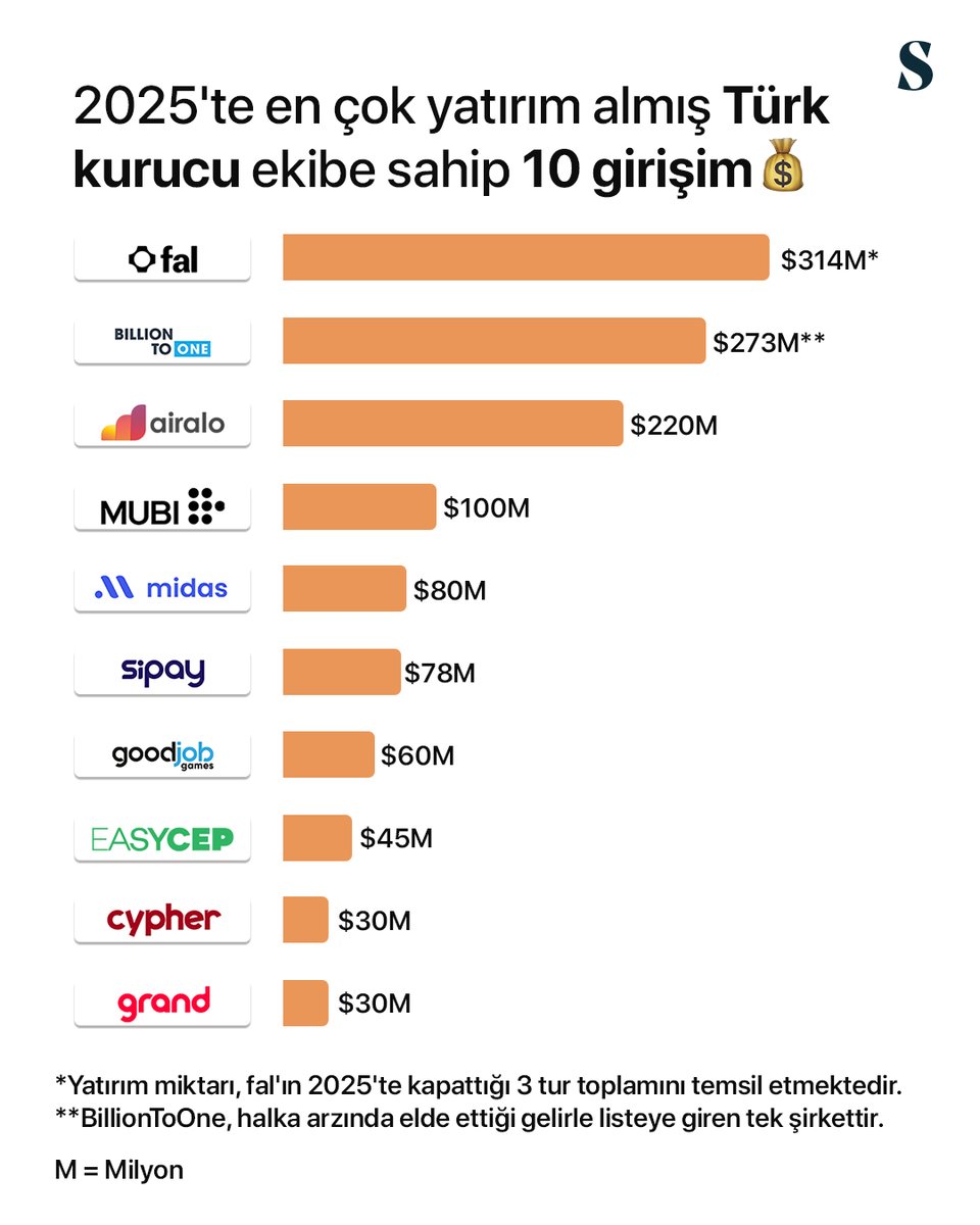 Swipeline TR tweet media