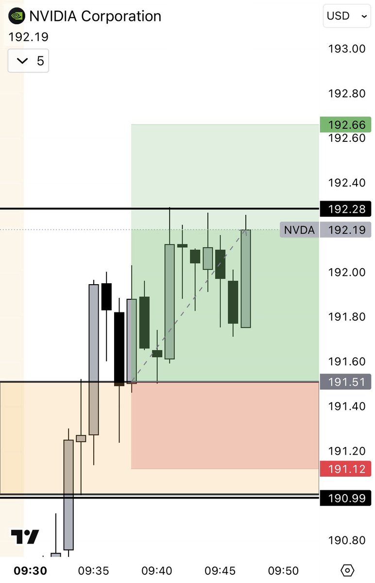 JdubTrades_ tweet picture
