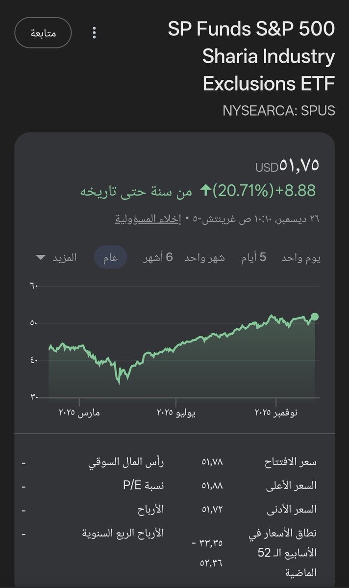 FutrueGlimpse's tweet photo. للي يبي يرتاح من متابعة الاسهم الامريكية

استثمر في صندوق SPUS يستثمر في أكبر الشركات الموافقة للشريعة ويهدف الى النمو الرأسمالي

سعر الصندوق: 51.75$
هدف الصندوق: يتبع أداء مؤشر S&P 500
رسوم الإدارة: 0.45% سنوية
عدد مكونات المؤشر: حدود 230 شركة

أكبر 6 استثمارات للصندوق:
- نيفيديا NVDA
- مايكروسوفت MSFT
- أبل AAPL
- برودكوم AVGO
- ألفابيت "قوقل" GOOGL
- تيسلا TSLA

أداء الصندوق منذ سنة 20.71% استثمارك في الصندوق يعني انك مستثمر في أكبر الشركات الامريكية وبدون متابعة يومية.