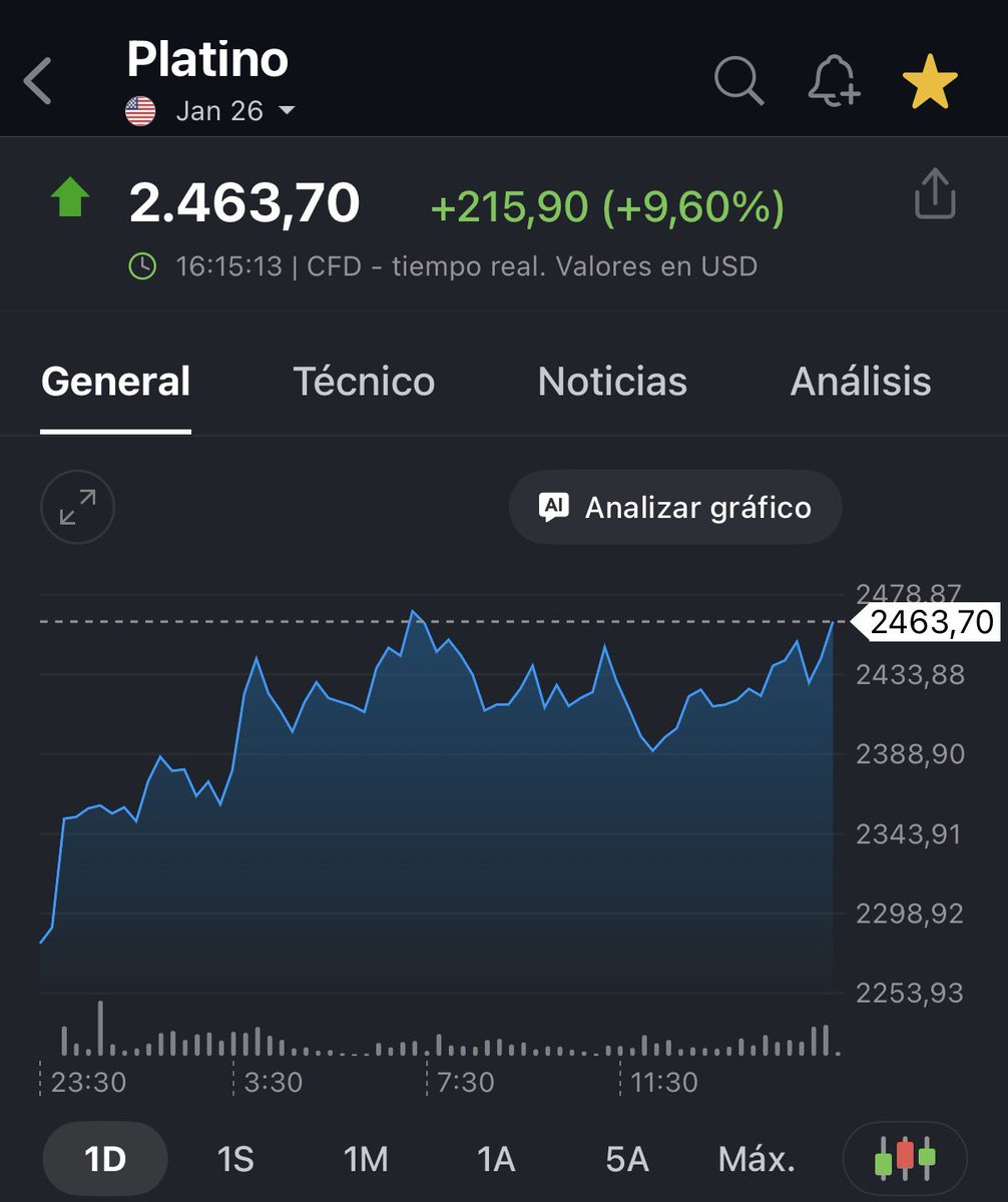 Gustavo Martínez tweet media