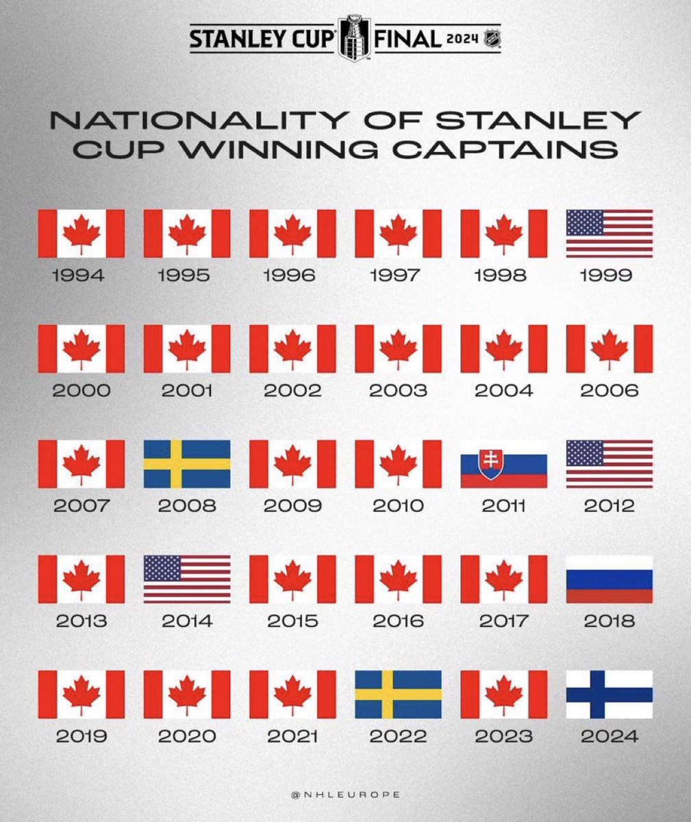 Made In Canada tweet media