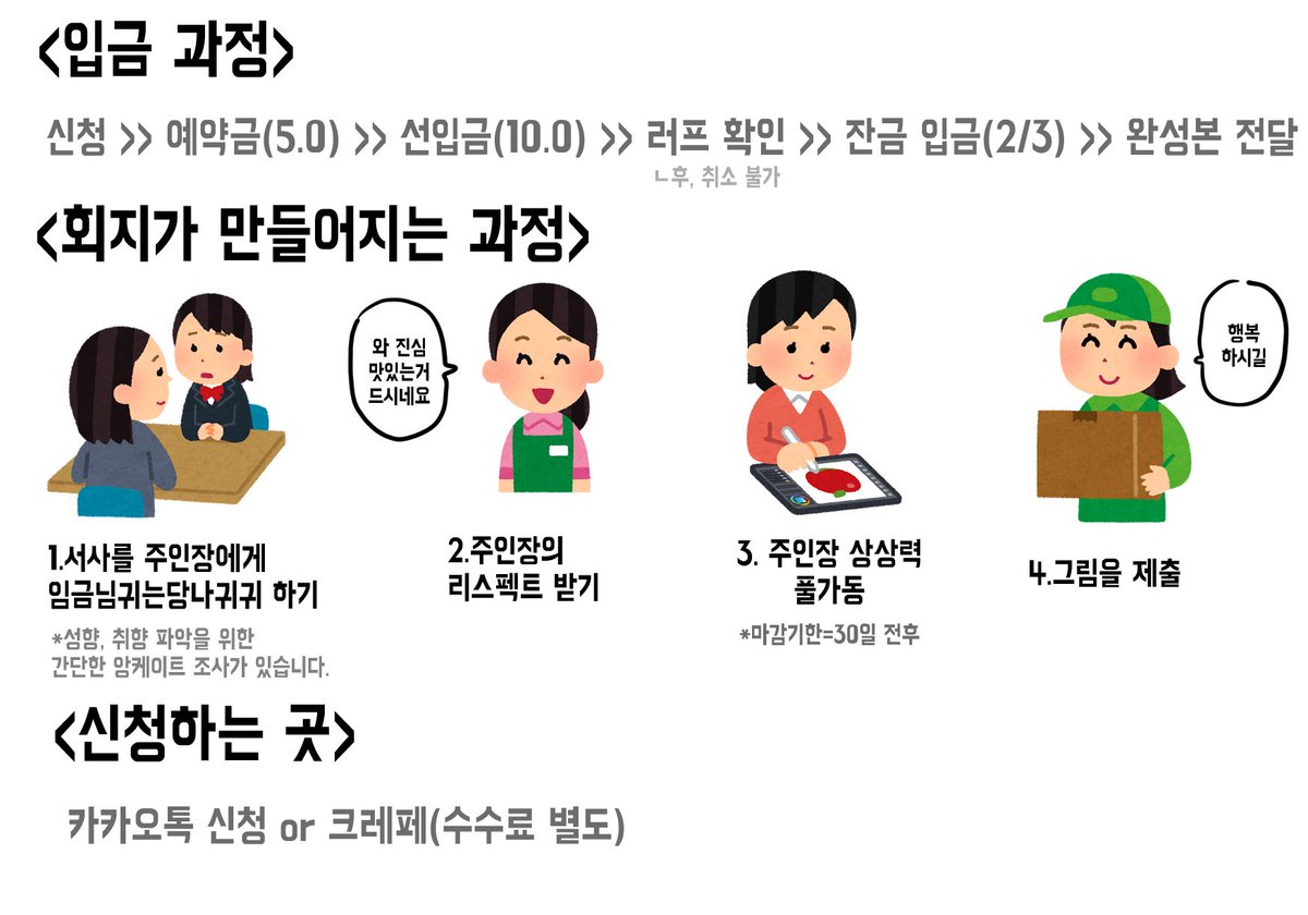 [RT💛]
알티추첨 만화 2p 그려드립니다😄

안녕하세요 회지 커미션을 개장했습니다!
현재 2월부터 진행 가능한 신청자분을 모집 중입니다.
잘부탁드립니다!