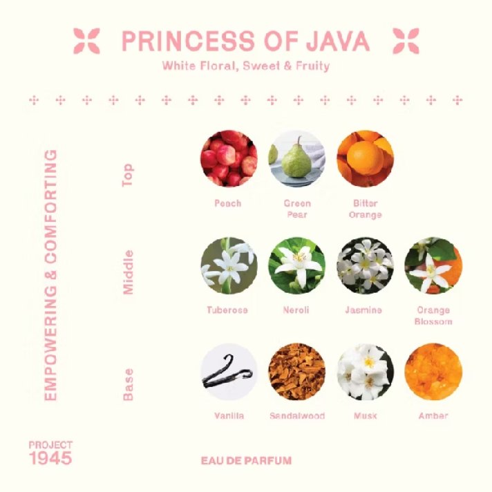 Princess of Java, wangi lu bener bener enak buset 😭😭😭😭❤❤❤❤

Link : s.shopee.co.id/8V2C0lv3v3

#affiliate #shopee