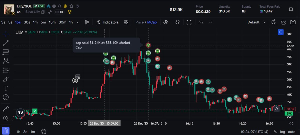 <a href="/slingoorio/">slingoor</a> Are you coming to save Lilly or gonna keep shitposting?
I swear if you fail this guy and his cat you all deserve for this place to rot into nothing just like NFT shit.
Fuckin came, raped the coin and left. I'm talking to you <a href="/himothy/">cap</a> you fuckin shithead
x.com/Pinasworld/sta…