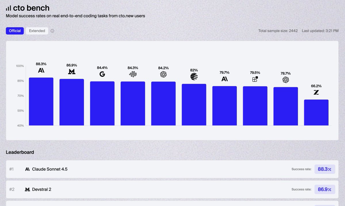 coding success chart