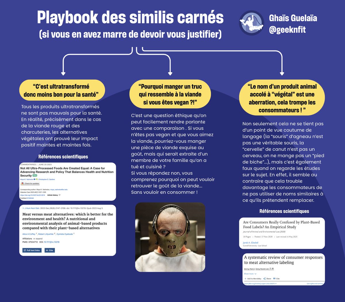 Voilà, parce que ça commence vraiment à me saouler cette mauvaise foi (et je suis très loin d'être vegan)