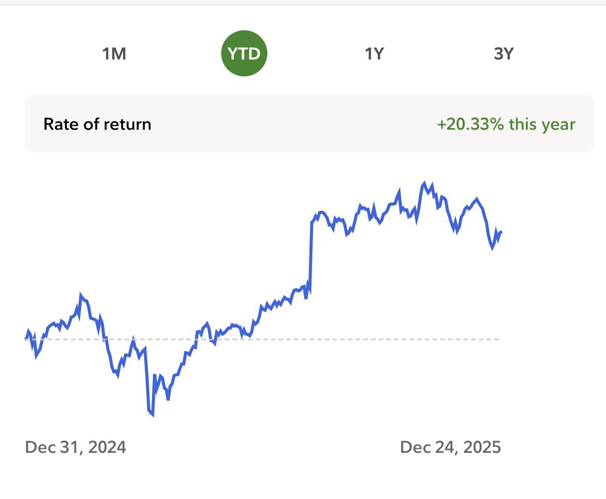 The Neighborhood Investor tweet media