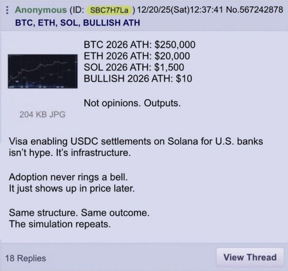 New prediction from anonymous guy who predicted every market peak before

Do you believe him?