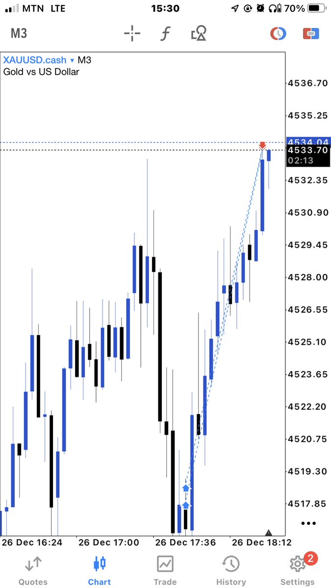 itshakmann's tweet image. Not done yet😌🙌