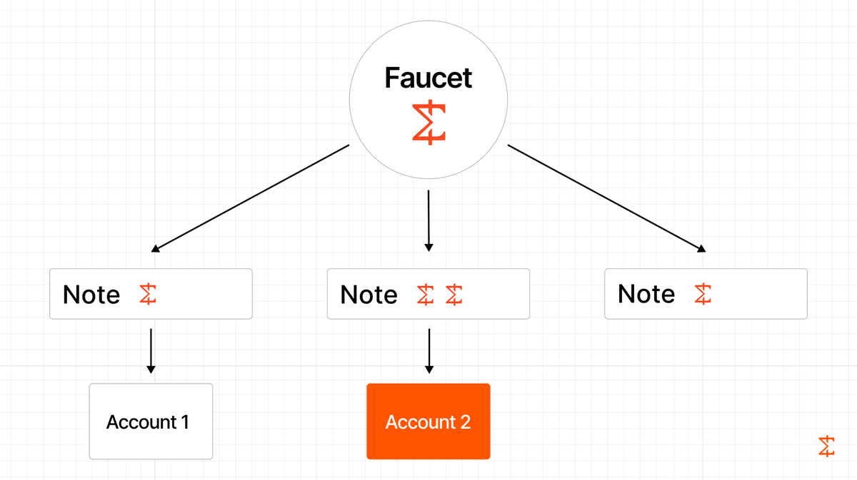 이더리움전송[구글도배,구글찌라시 텔 𝑮𝑺𝑬𝑶8]비트P2P안전거래.ieu