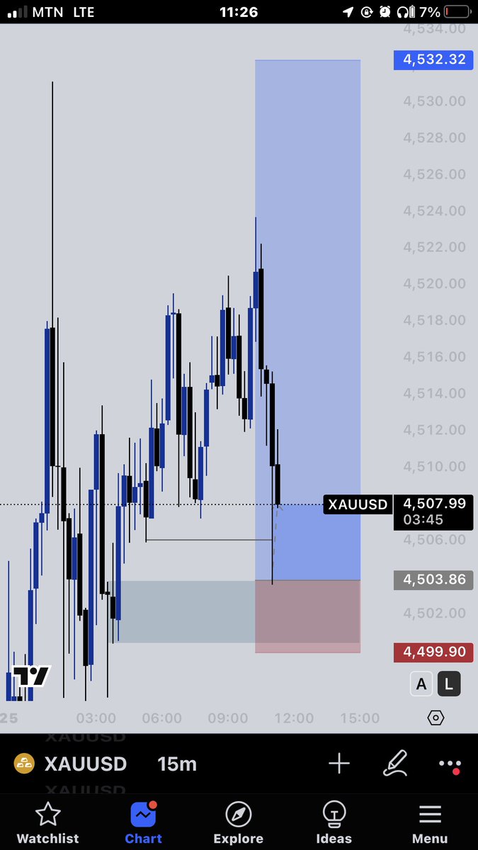 itshakmann's tweet image. XAUUSD🏆💙
I think I’m now done ☑️😂