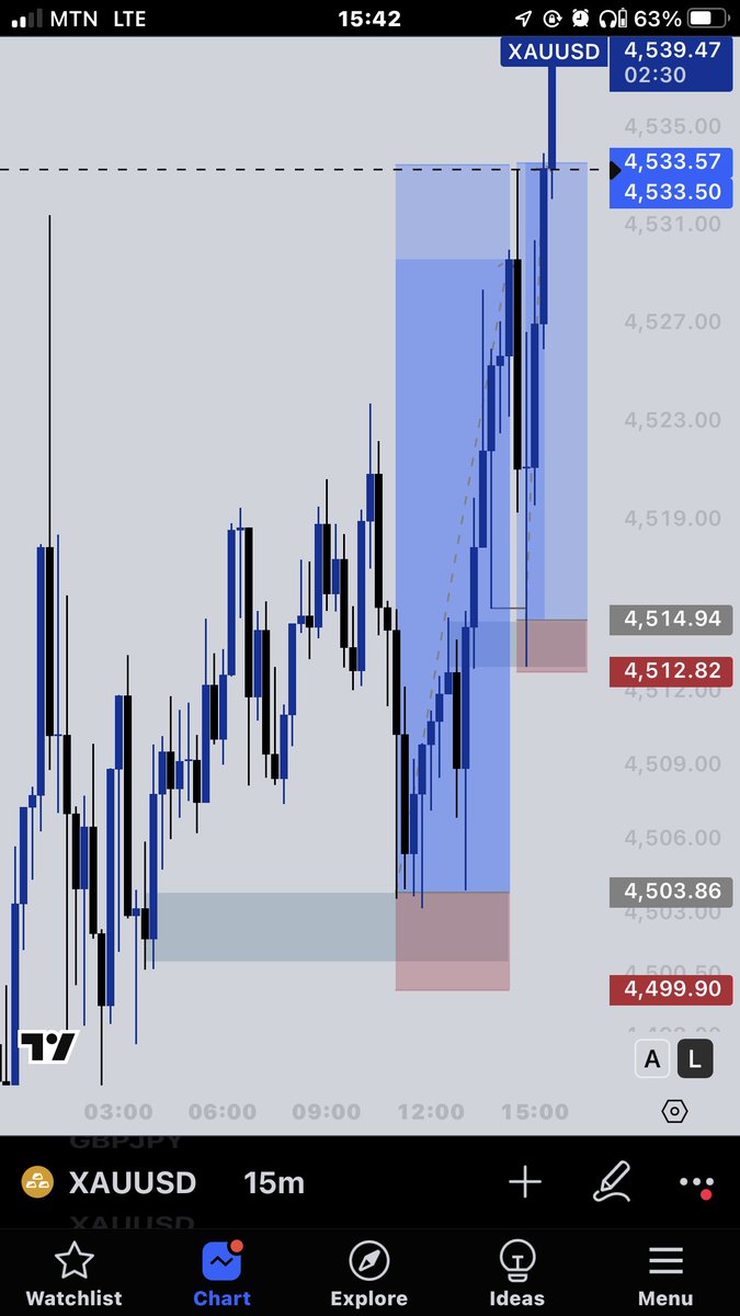 itshakmann's tweet image. XAUUSD🏆💙
I think I’m now done ☑️😂