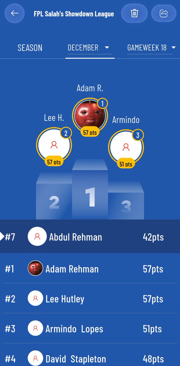 FPL_Salah's tweet image. Well done to the Xmas winners of my Fantasy and Showdown leagues on @mybest11app 🥳🎉

Fantasy
David Stapleton £100 
Adam Rehman £50
Anton Nilsson £25

Showdown 
Adam Rehman £100
Lee Hutley £50
Armindo Lopes £25

More prizes to come this season so keep your eyes peeled and…