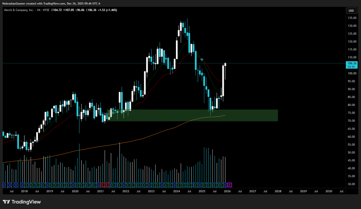 Nebraskangooner tweet media