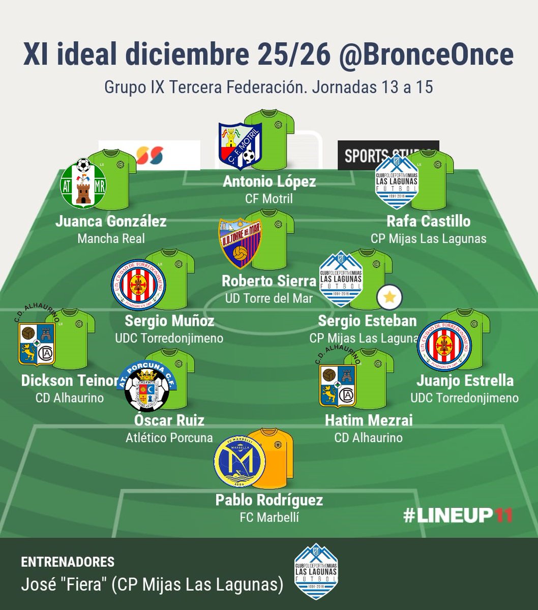 BronceOnce's tweet image. Once ideal diciembre #Grupo9 de @Tercerarfefinfo #TerceraRFEF.

🧢 José "Fiera" García

1⃣ @pablito1rc 

2⃣ @JuanjoEstrella2 
3⃣ Hatim Mezrai
4⃣ Óscar Ruiz
5⃣ Dickson Teinor

6⃣ @SEsteban_8 ⭐️
7⃣ @SergioME7 

8⃣ @CASTII02 
9⃣ @robertosierra6 
🔟 @juanka6795 

1⃣1⃣ @antonioLg19