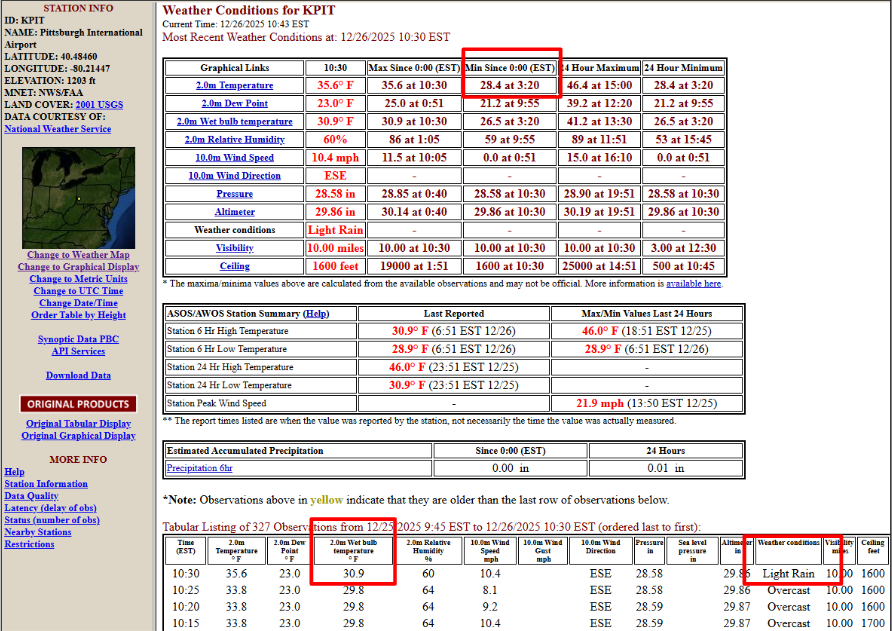 Subfreezing wet bulb temperature and subfreezing overnight temperatures = potential for roadway icing on untreated surfaces, especially on bridges