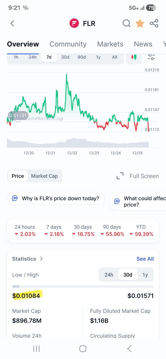The line of support should be broken today #flar