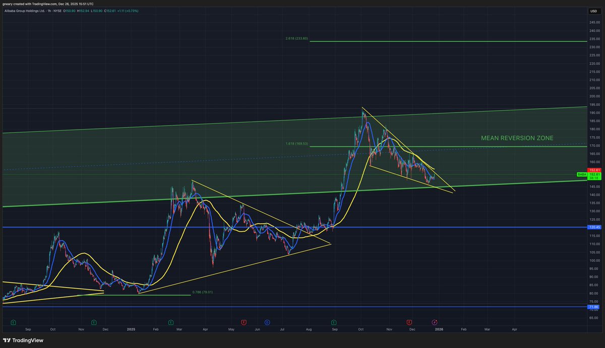The Long Investor tweet media