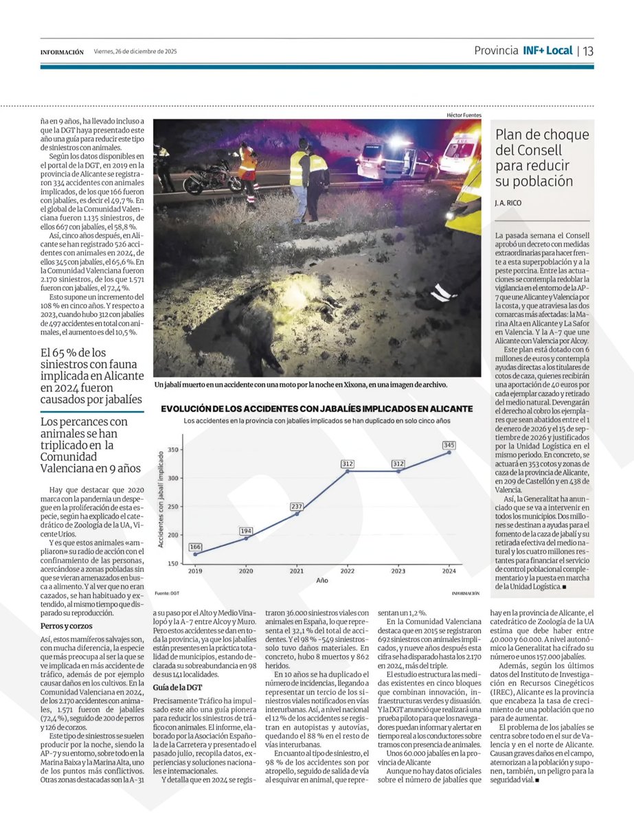 🇪🇸🐗🦌🐂🇪🇸 (@el_onubense) on Twitter photo 