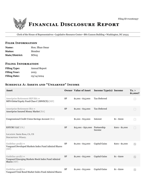 lamps_apple's tweet image. Time to investigate Rep. Ilhan Abdullahi Omar. Her husband's VC firm, run with ex-DNC Sr. Advisor Will Hailer, co-founded eStreet Group, consulted for Minnesota DFL, &amp;amp; explains her $30,000,000 net worth jump in 1 year.