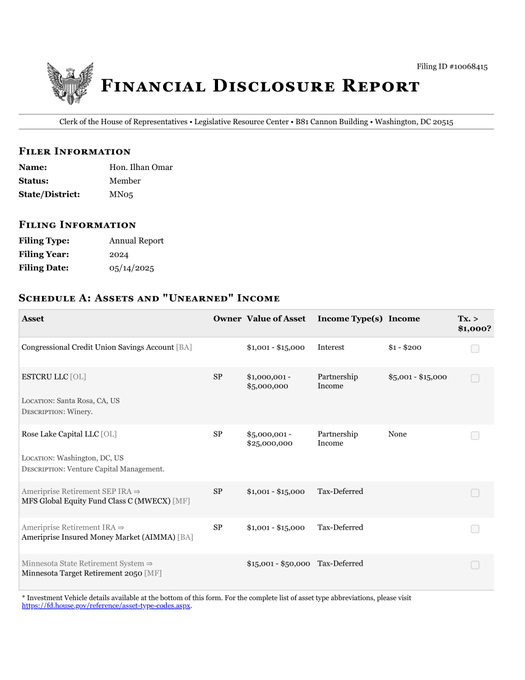 lamps_apple's tweet image. Time to investigate Rep. Ilhan Abdullahi Omar. Her husband's VC firm, run with ex-DNC Sr. Advisor Will Hailer, co-founded eStreet Group, consulted for Minnesota DFL, &amp;amp; explains her $30,000,000 net worth jump in 1 year.