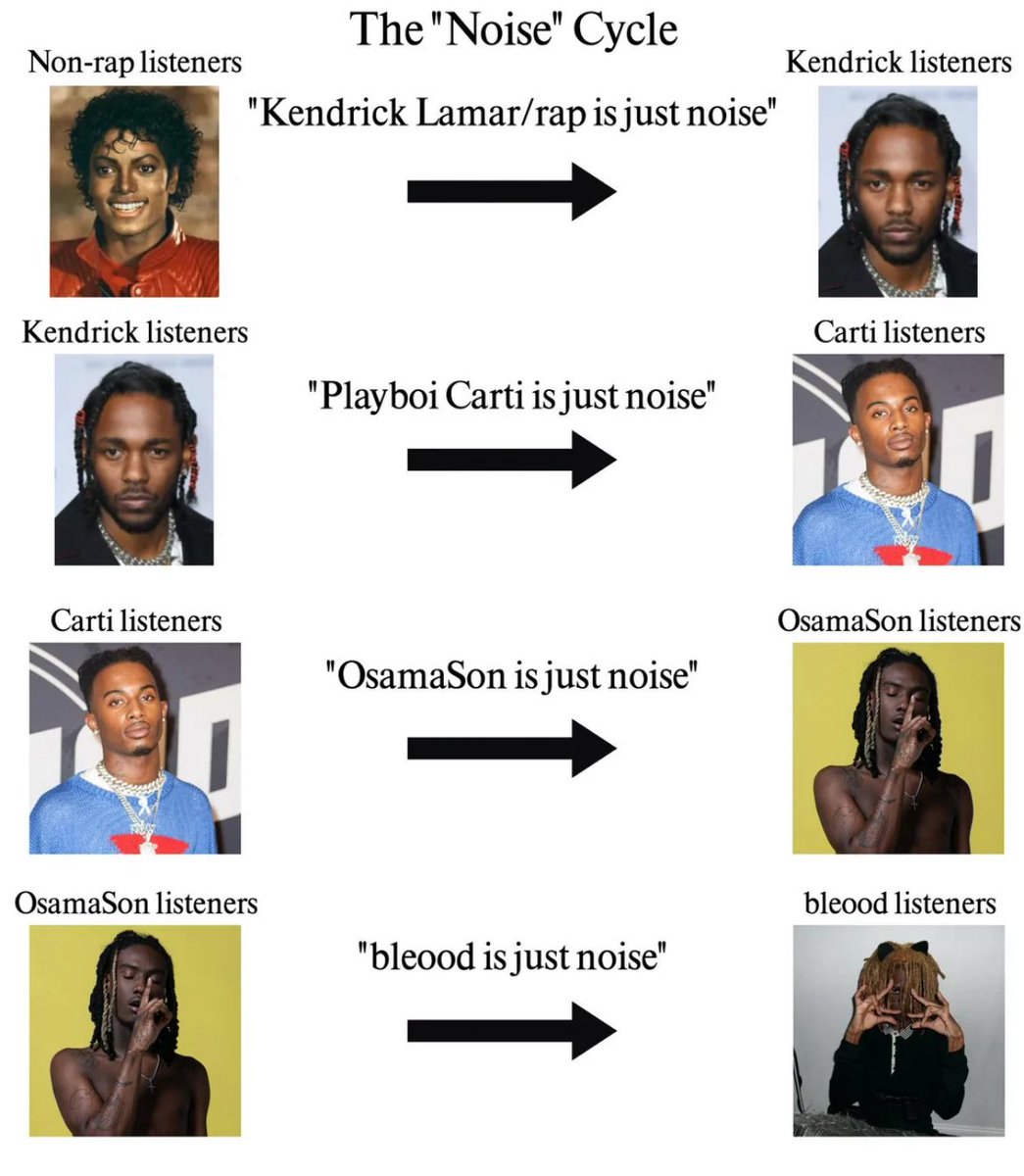 OsamaSonNetwork's tweet image. 