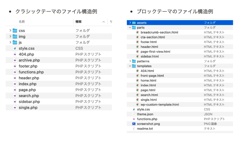 Image for the Tweet beginning: ブロックテーマってこんな事になってたんだ😵
制作者からみるとクラシックテーマのほうが使いやすそうだけど、ユーザーからみたら自由に編集できていいのか🤔長い目でみたら制作者にもやさしいのか!?
とにかくカリキュラム進めます！
#デイトラ　#Web制作 
