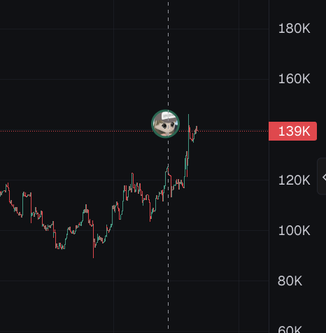 dev_scan's tweet image. He is in. Make it. @beaverd