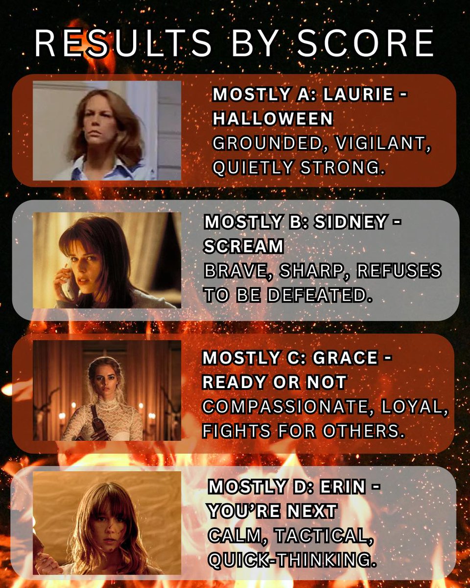 13ScreamsPod's tweet image. Which final girl are you? 😱

#MovieQuiz #horror #HorrorMovies #FinalGirl #quiz