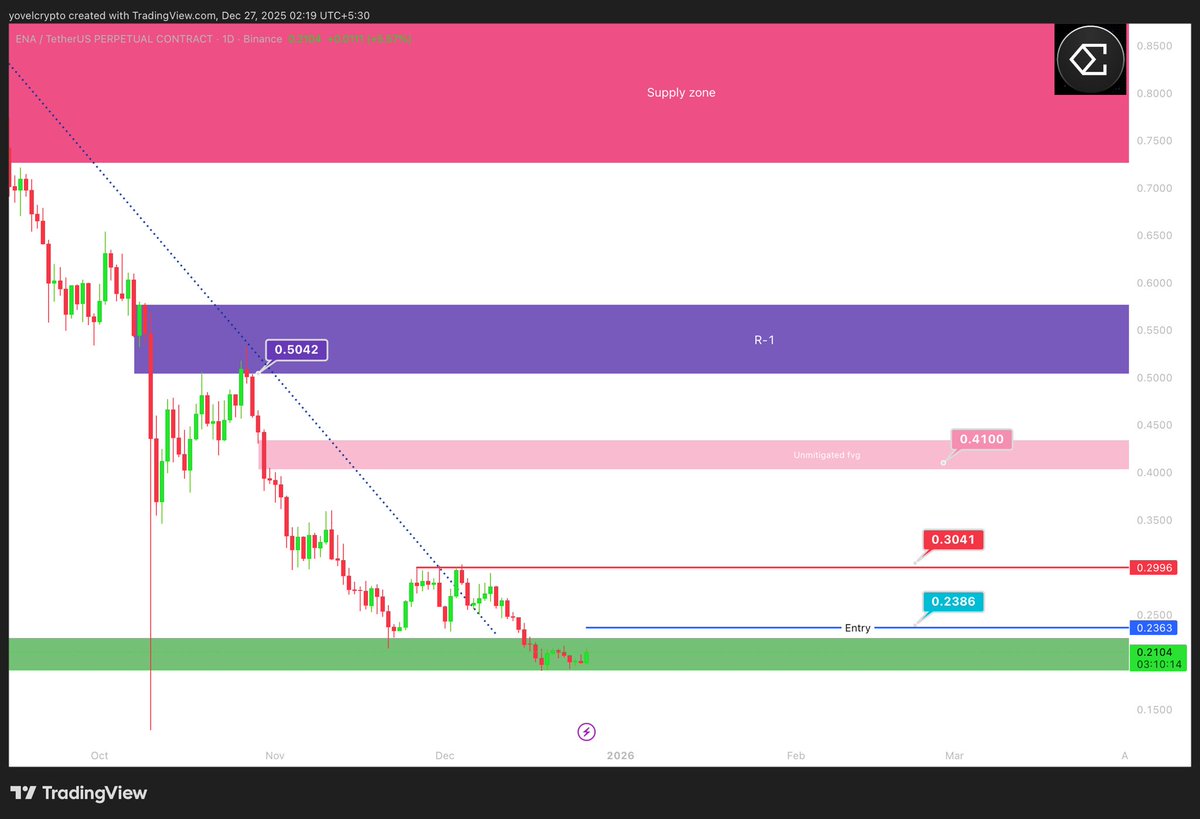 Yovel Crypto money tweet media