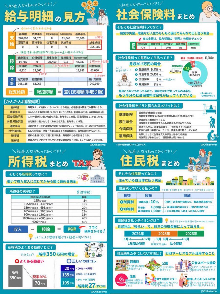 【保存版】会社員の必須知識まとめ