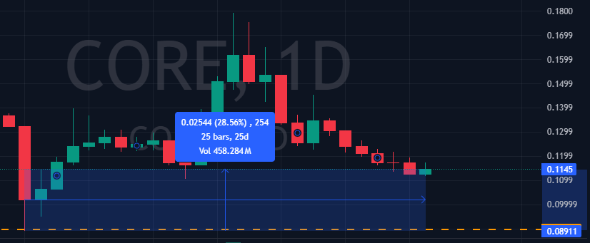 MetaGunner ✈ tweet media