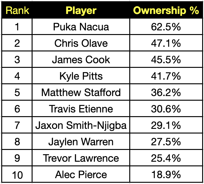 Underdog Drafts @UnderdogDrafts X Profile | Muskviewer