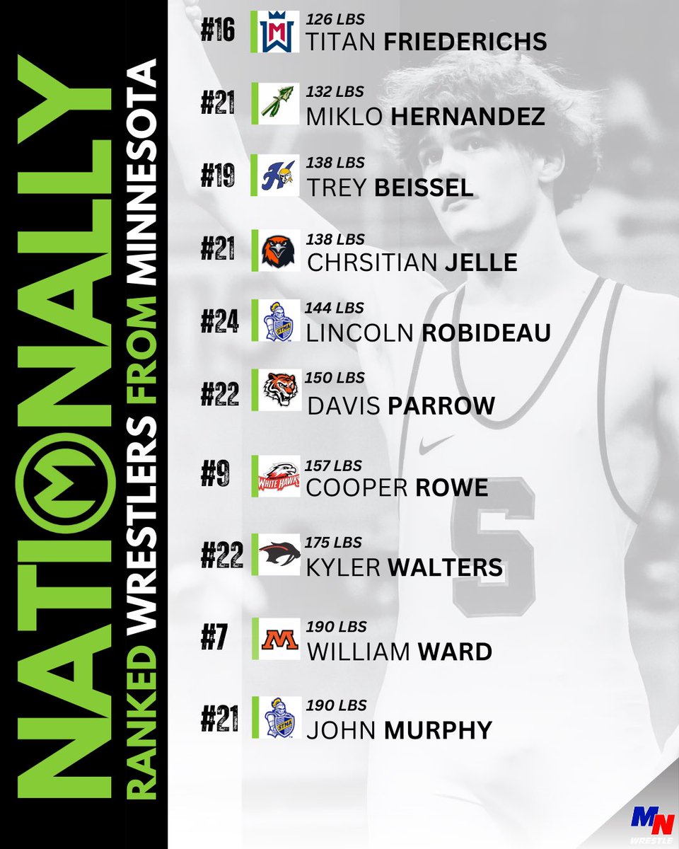 NEW <a href="/MatScouts1/">MatScouts</a> INDIVIDUAL RANKINGS 🧨 

1️⃣ 0️⃣ Wrestlers Ranked!