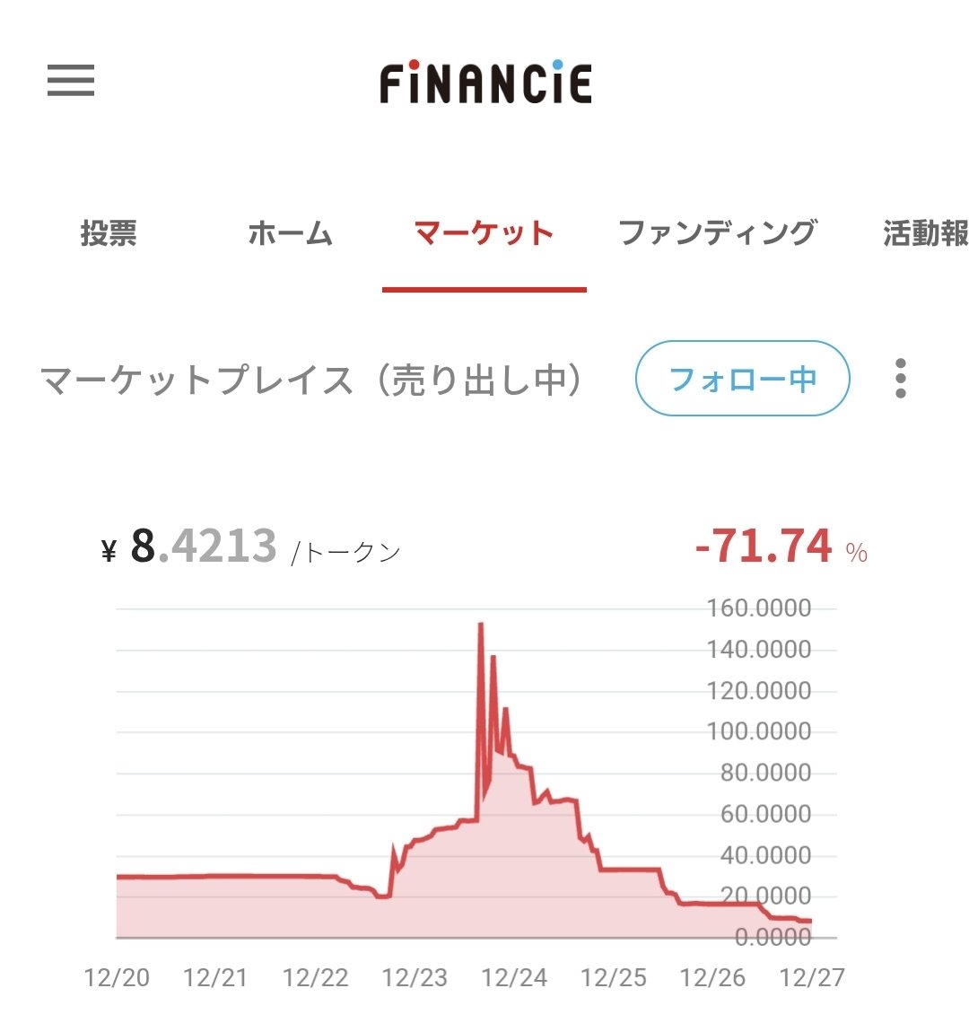 推測】 ・現状とトークン数と単価から、開始時に1億円程度資金調達して
