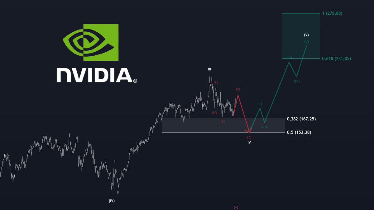 The Analyst tweet media