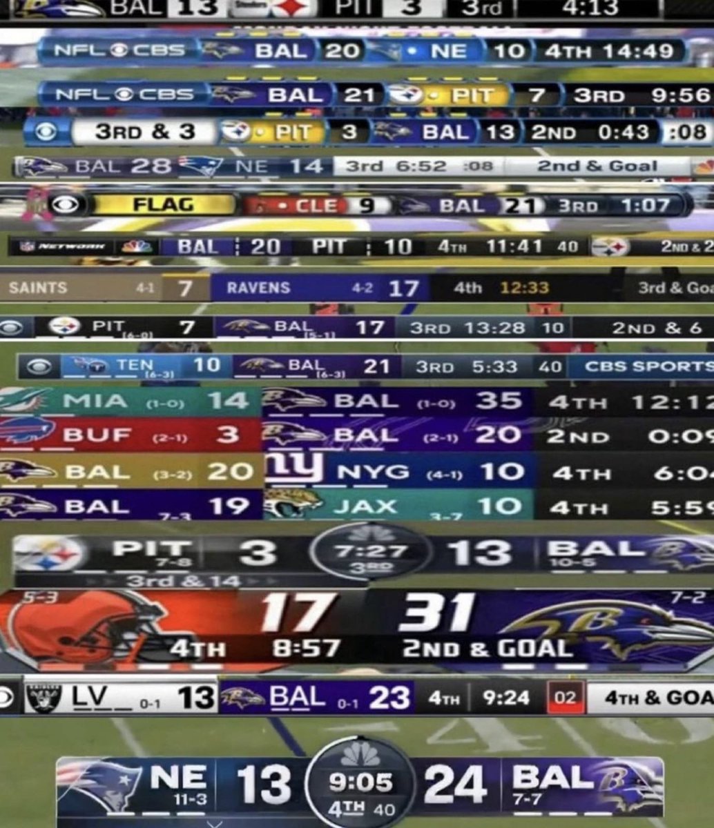 rhormes_'s tweet image. "Harbaugh tired of Lamar's immaturity"

Ravens fans tired of John Harbaugh and his lack of accountability