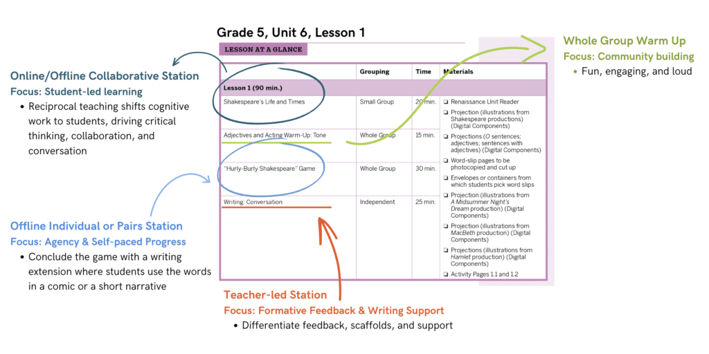 Dr. Catlin Tucker tweet media
