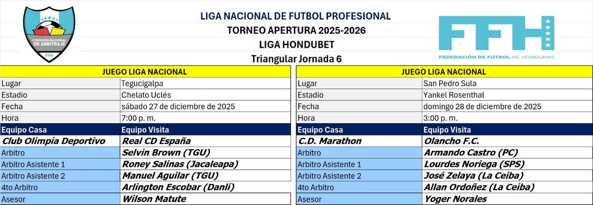 Árbitros: Triangular jornada # 6. Liga Nacional futbol hn.