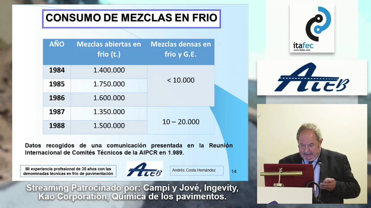 📹 La experiencia profesional de 35 años en Emulsiones...de D. Andrés Costa! 

Documento audiovisual para la historia! 

youtu.be/NLOCXg8i28w