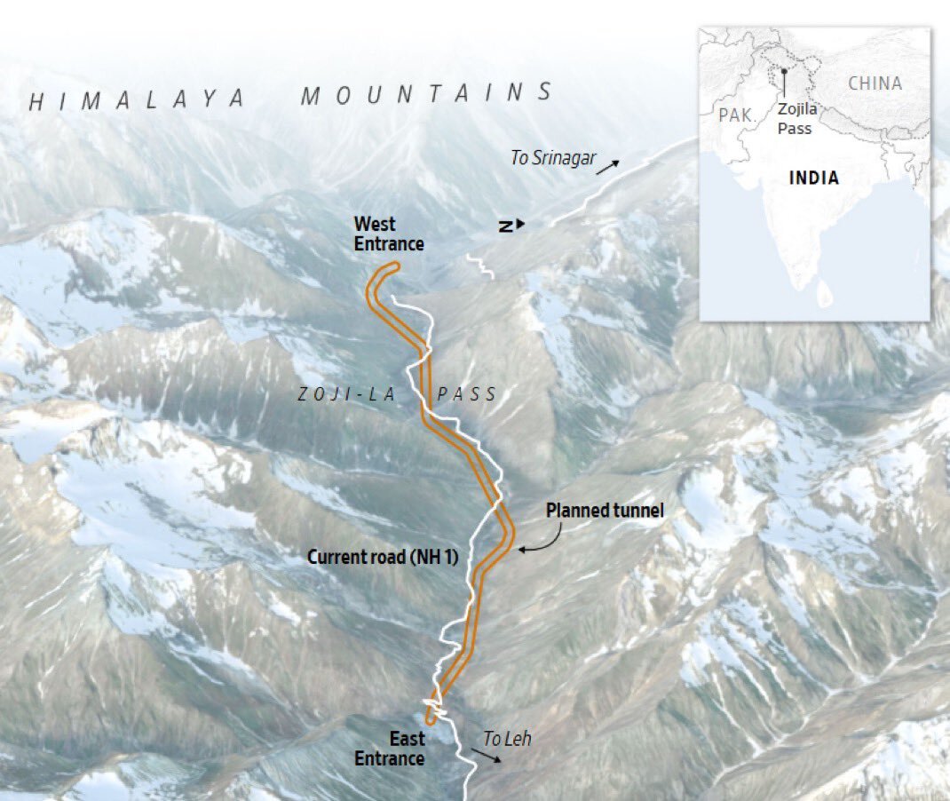 unprogramming's tweet image. NEW - India is pouring hundreds of millions into roads, tunnels, and airstrips in the Himalayas, preparing for a possible future confrontation with China — WSJ instagr.am/p/DSvACq9ACGO/