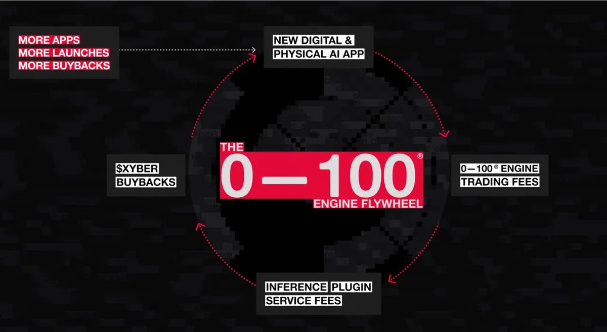 it doesn’t end at launch
it compounds