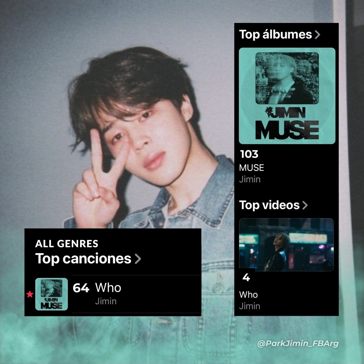 ParkJimin_FBArg's tweet image. 🍎|| Apple Music Charts🇦🇷

•Top Canciones
#64. Who ↑

•Top Álbumes
#103. MUSE  (RE)

•Top Videos
#4. Who ↑
#5. SGMB
#37. Like Crazy

JIMIN JIMIN
#지민 #ジミン
