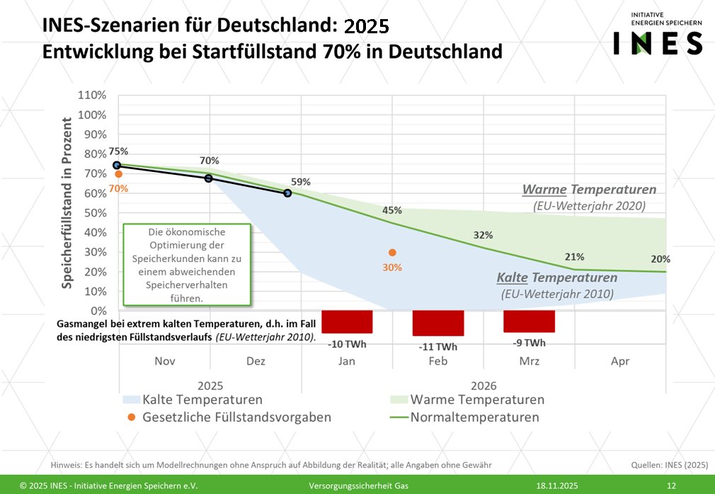 <a href="/retropat89/">RetroPat</a> Wir liegen auf dem Kurs der Vorhersage....
Nur jetzt wirds kalt