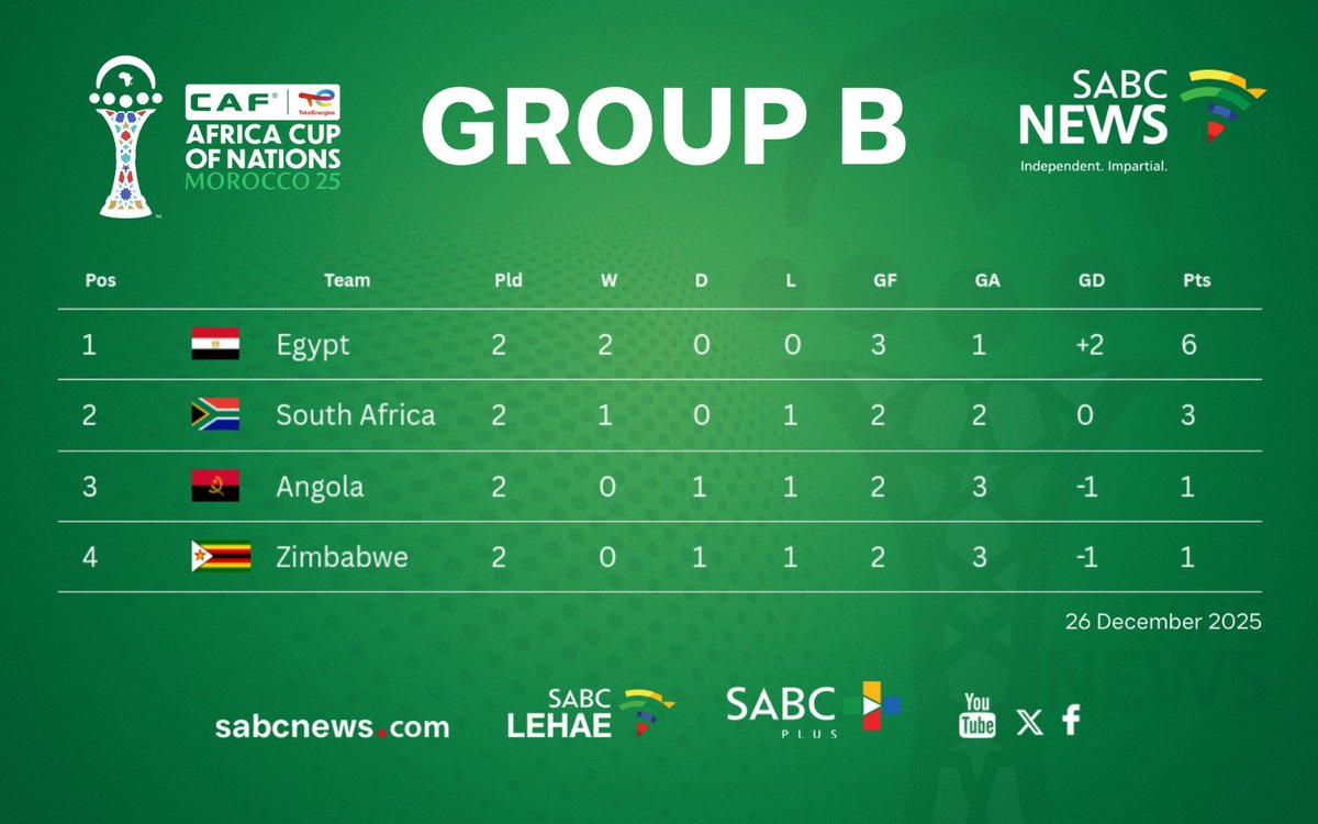 SABC News tweet media