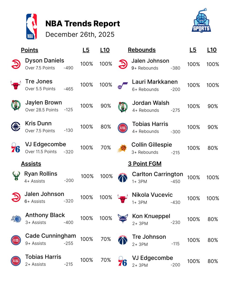 Breaking Balls Sports tweet media