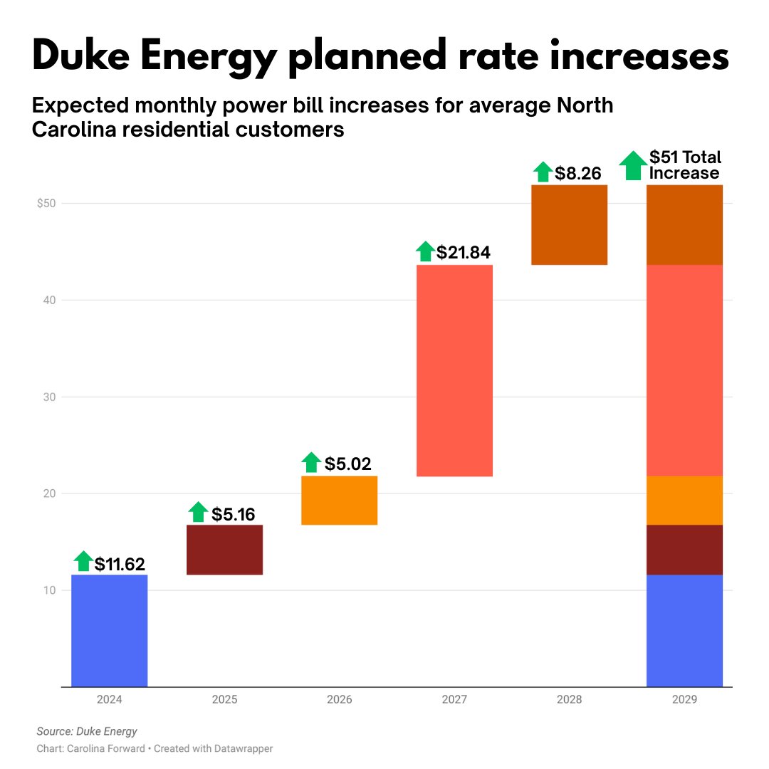 ForwardCarolina's tweet image. ¯\_(ツ)_/¯