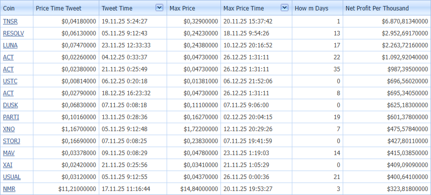 cryptopredict61's tweet image. What would be your net profit if you invested 1000? - for last 2 months 
#RealProfits #PastPerformance