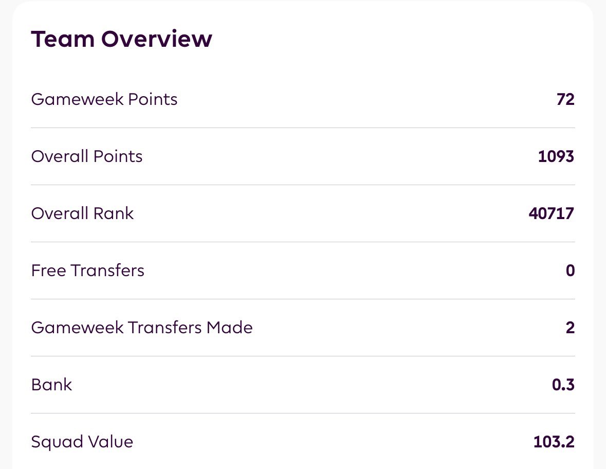 🔒Final Squad for #GW18 :

B. Fernandes, Marc Guiu
🔁
Devenny, Ekitike

©️ Haaland

🏦 0.3 M 🌏 41 K 📈 1093 pts

#FPL #FPLCommunity #FPLindonesia #FPLGakLanding